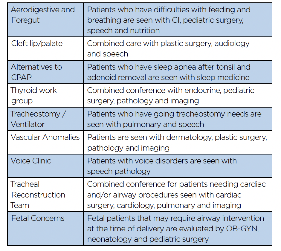 Chart displaying teams that include otolaryngology