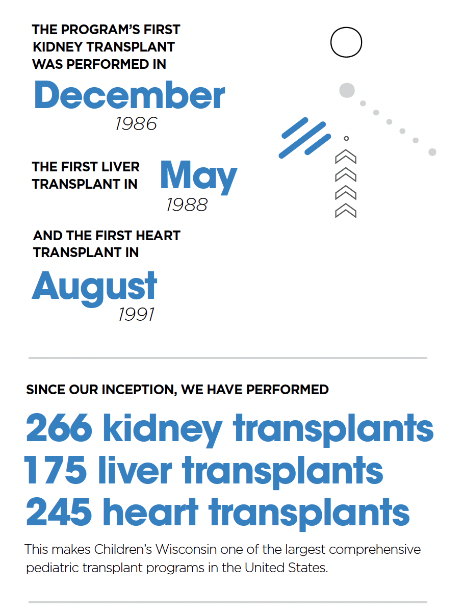 Infographic displaying transplant stats