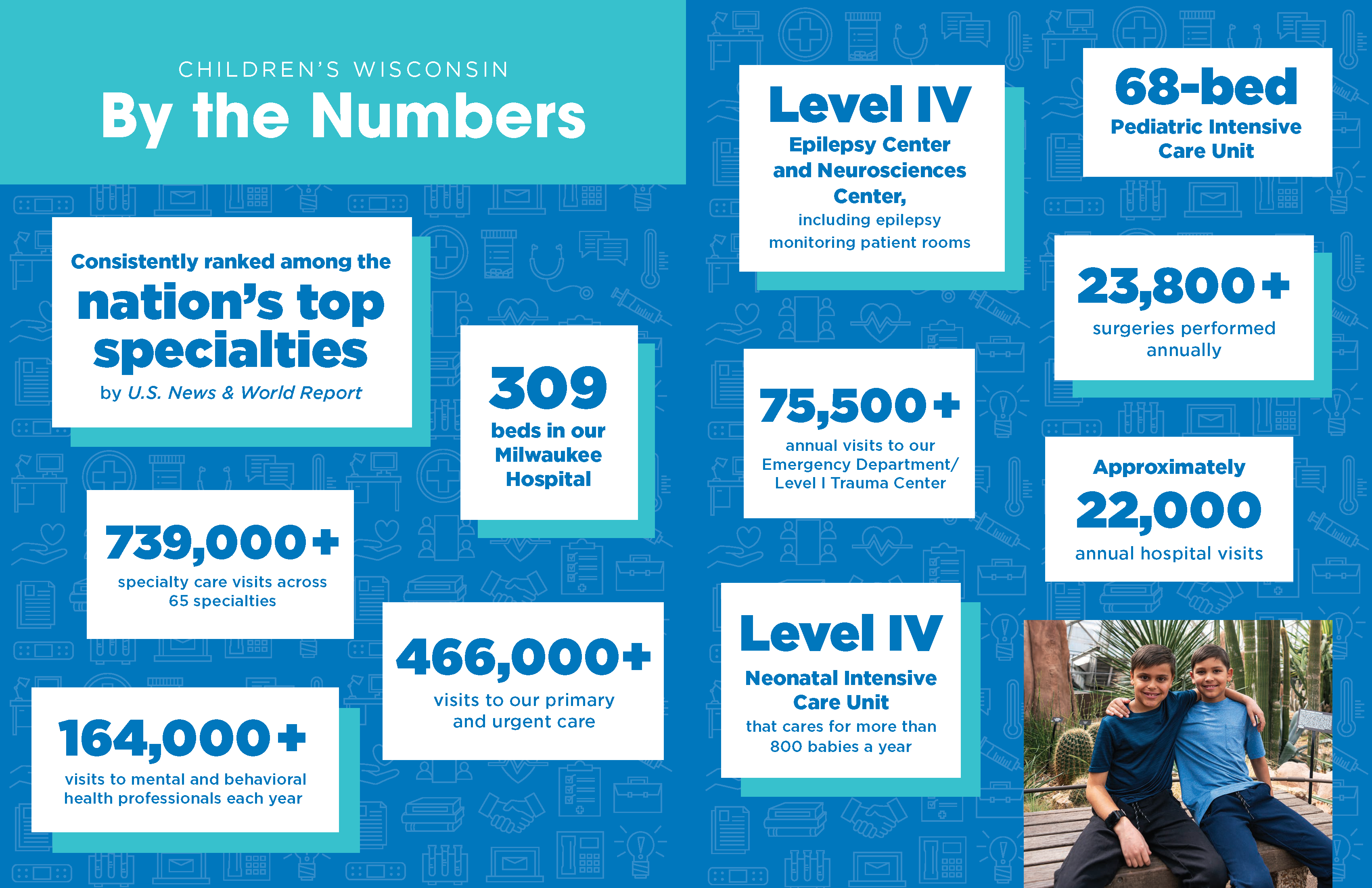 Children's Wisconsin by the numbers, stats and facts about Children's Wisconsin.