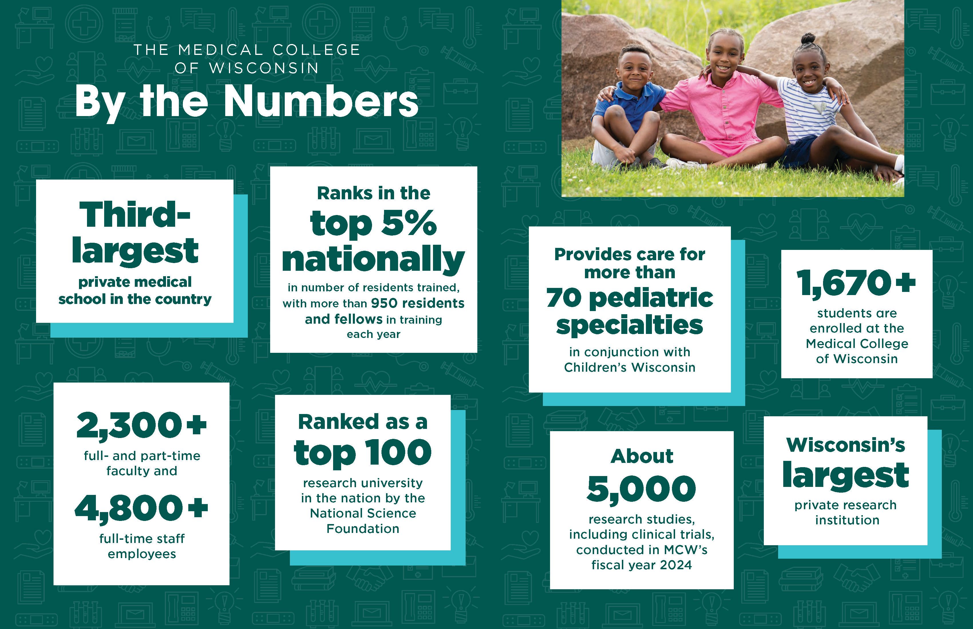 The Medical College of Wisconsin by the numbers, stats and facts about The Medical College of Wisconsin.