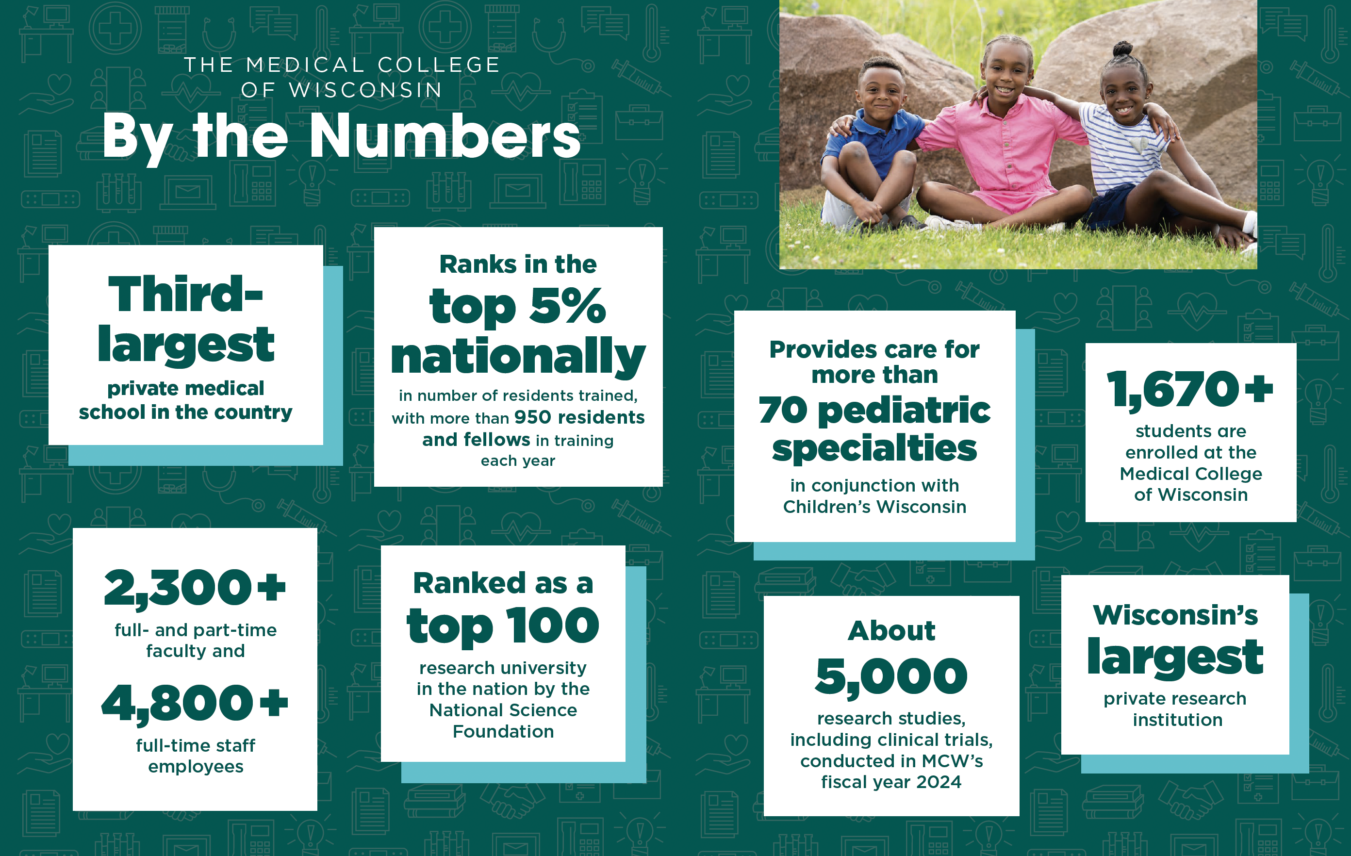 Children's Wisconsin by the numbers, stats and facts about Children's Wisconsin.