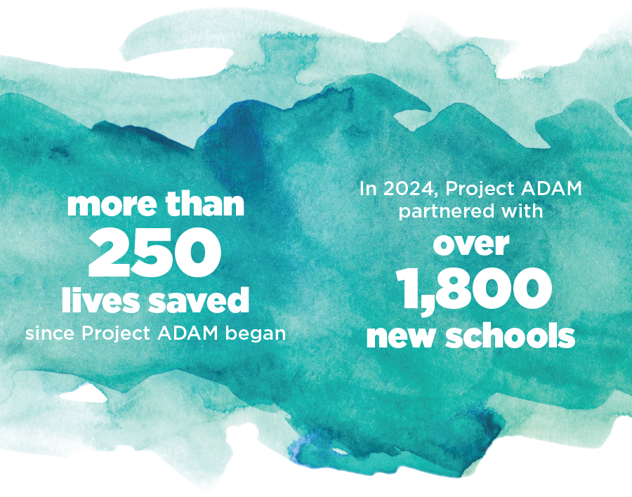 More than 250 lives saved since Project ADAM began. In 2024, Project ADAM partnered with over 1,800 new schools.